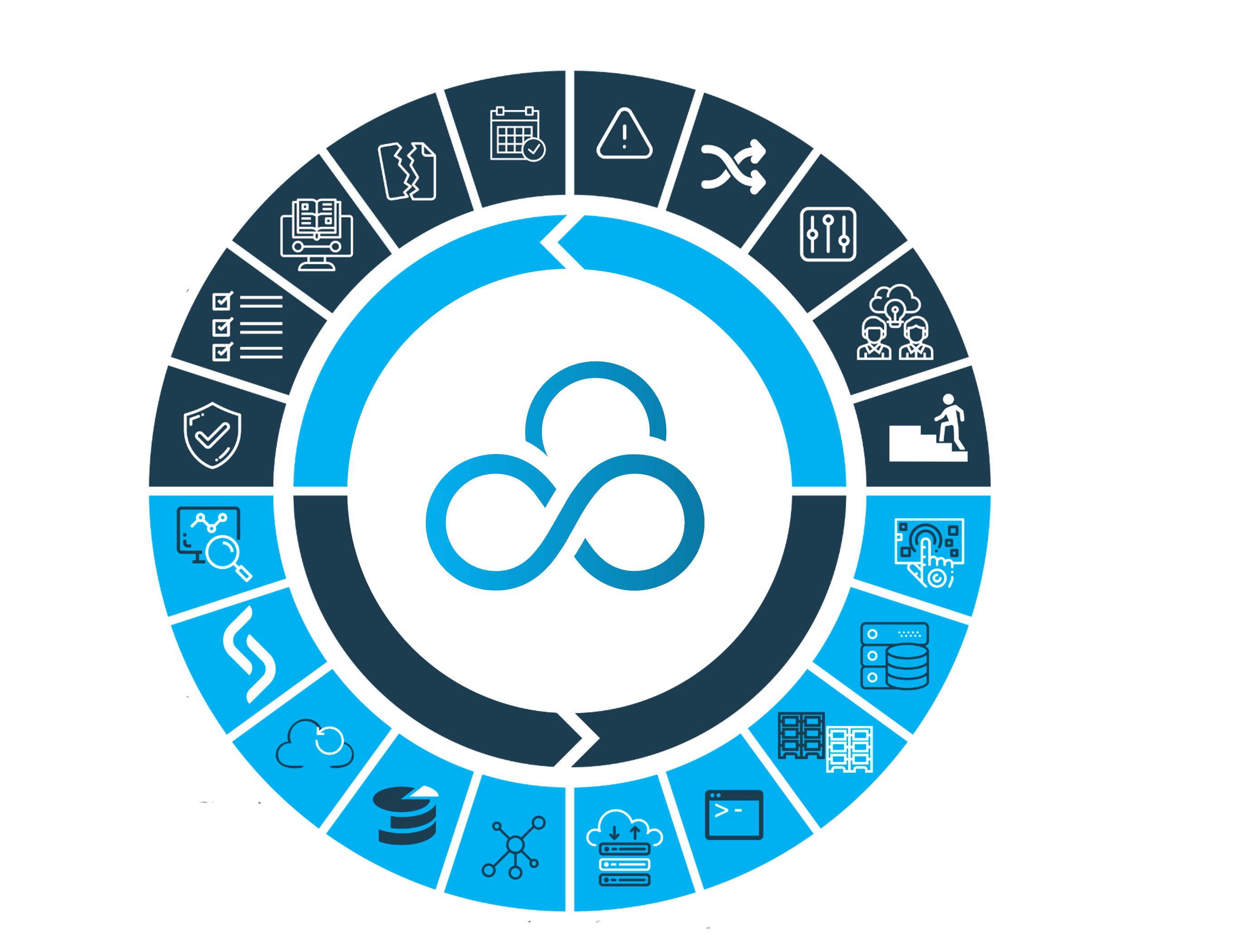 Mapa de Serviços STATUM